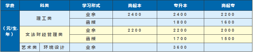 西南科技大學成考函授夜大學費多少？招生專業多嗎？