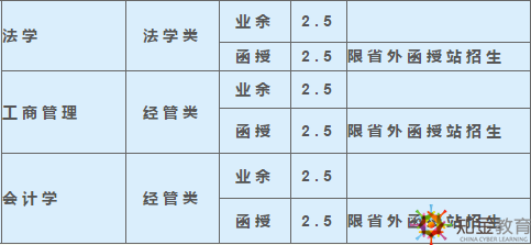 西南科技大學成考函授夜大學費多少？招生專業多嗎？