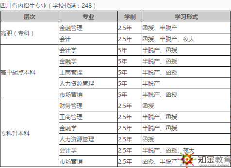 西南財經大學成考函授夜大招生專業有？畢業證書樣本？