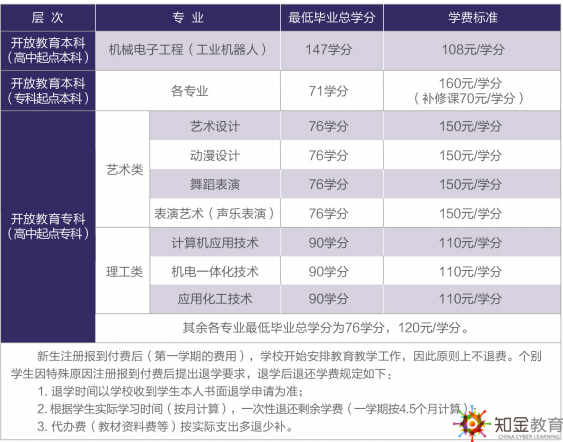 上海開放大學(xué)入學(xué)考試難嗎？學(xué)費(fèi)貴嗎多少？