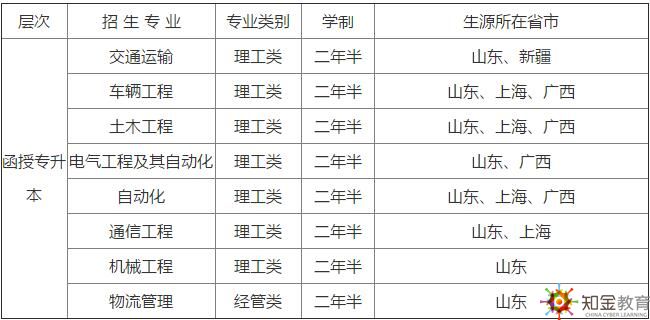 北京交通大學函授招生專業