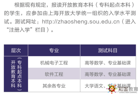 上海開放大學有入學考試嗎？入學考試考什么？難嗎？