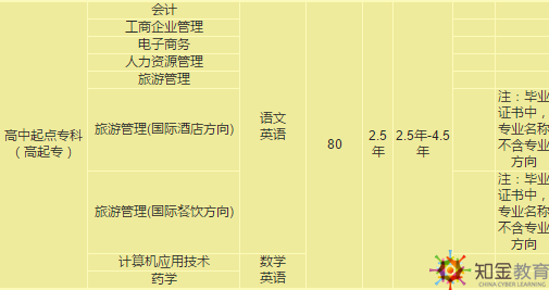 南開大學(xué)自考招生專業(yè)有哪些？學(xué)費多少？