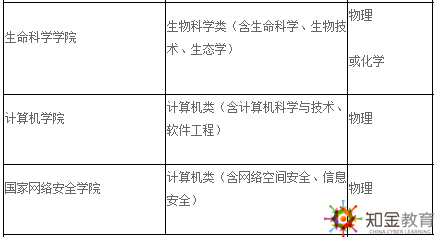 武漢大學(xué)自考本科招生專業(yè)有什么？學(xué)費(fèi)多少？