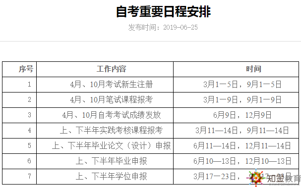 北京自考報名時間是什么時候？北京自考網上報名地址