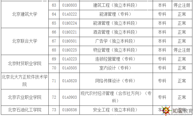 北京自考學校有哪些？北京自考招生專業有哪些？