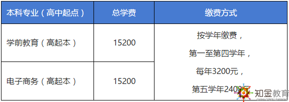 北京開放大學的職場人來說，往往最為關心的是北開的學費問題。今天，我們就來看一下，北京開放大學最新招生專業有哪些？學費多少？